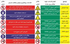 اقدامات پیشگیری و لوازم حفاظت فردی